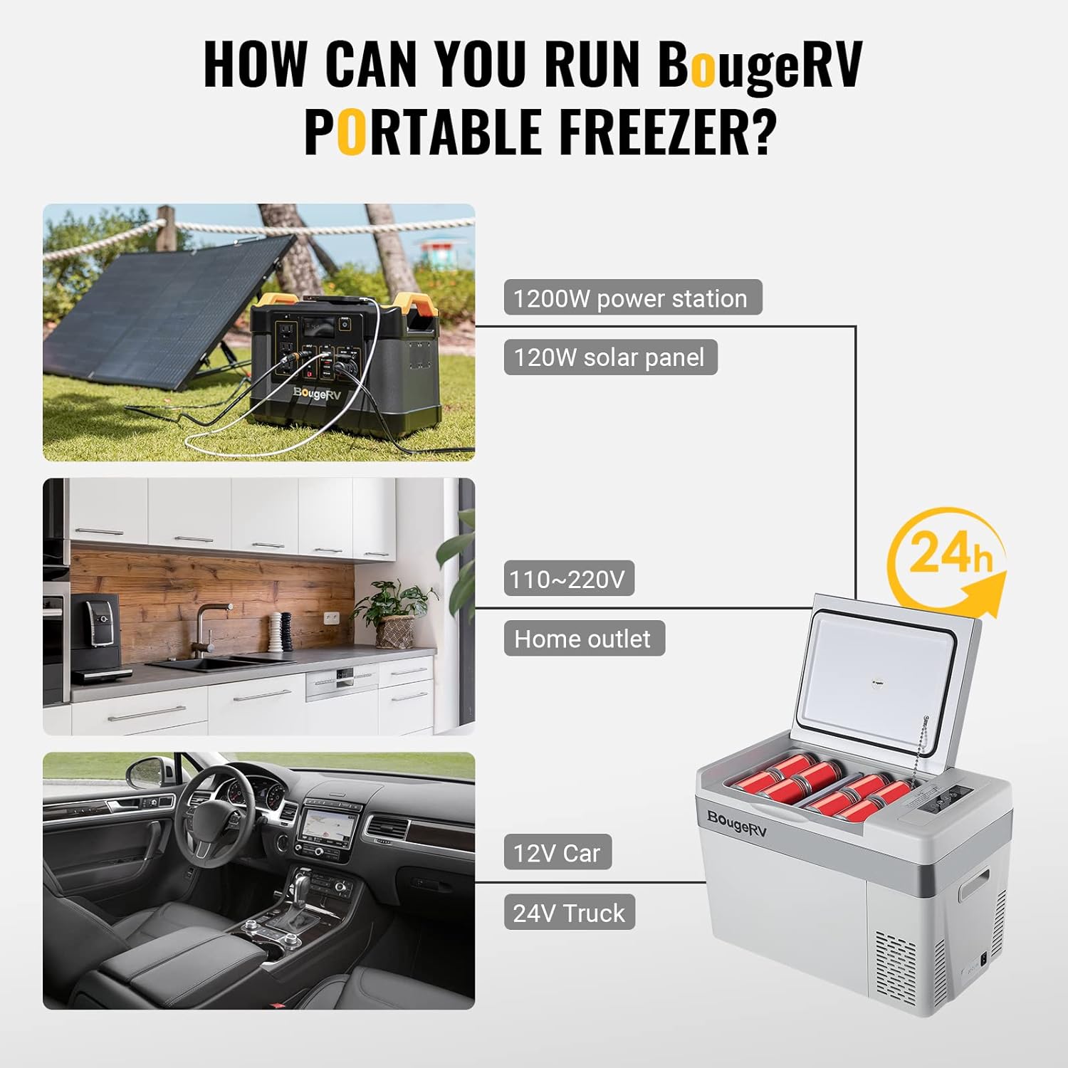 BougeRV 12 Volt Refrigerator 12V Car Fridge 23 Quart Portable Freezer Compressor Cooler 12/24V DC 110~240 Volt AC for Truck Van RV Camper SUV Travel Camping Road Trips Tailgating -7℉~50℉